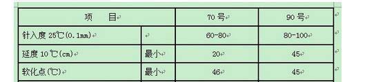 道路裂縫修補(bǔ)用的70#、90#瀝青三大指標(biāo)