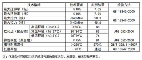 抗裂貼|防裂貼|裂縫貼技術指標